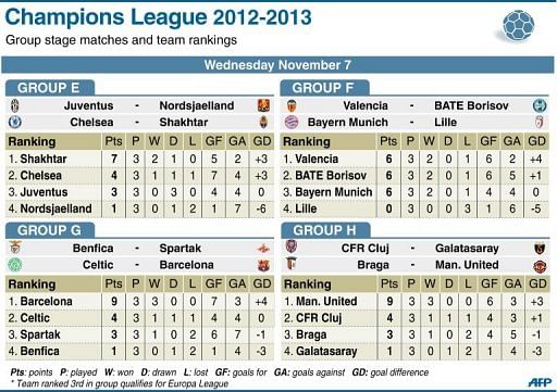 Champions League 2012-2013