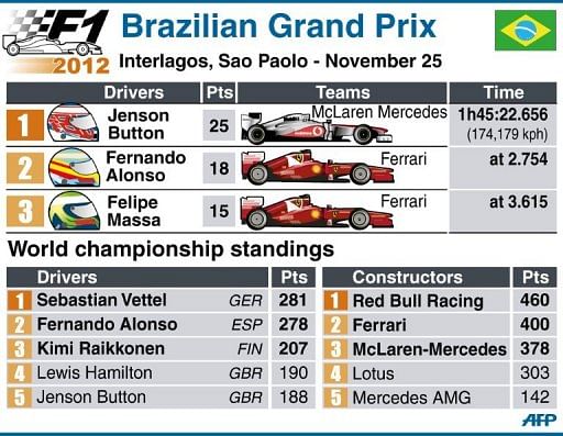 Brazilian Grand Prix