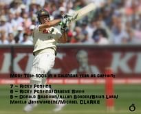 Most Test 100s in a Calendar Year as Captain