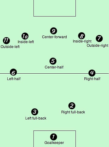 Back numbers in football - meaning and history