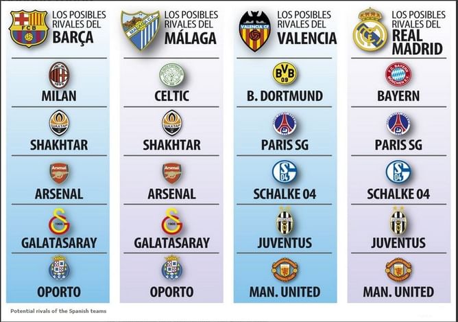 Who could the Spanish teams face in Round of 16?
