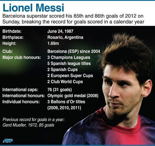 Lionel Messi