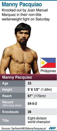 Manny Pacquiao