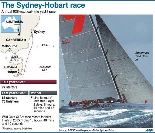The Sydney-Hobart race