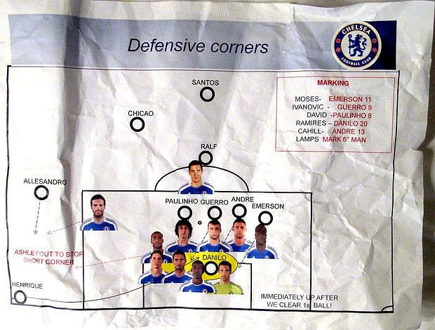 Chelsea's tactical secrets revealed from litter