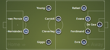 Wigan Athletic 0-4 Manchester United: United kick off the New Year with easy win