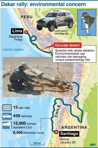 Map of the Dakar rally route with mention of environmental concern over whale &#039;cemetery&#039; in the Ocucaje desert
