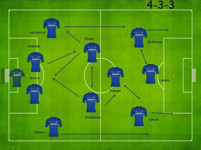 Tactically analyzing Chelsea’s loan conundrum – Part 1