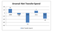 transferspend