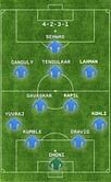 United India FC: An All-time XI from Indian Cricket as a football team!