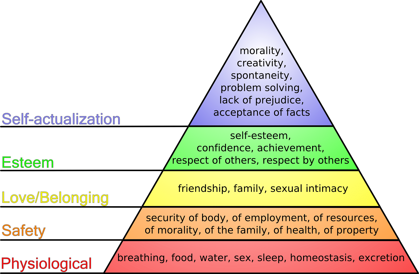 Maslow&#039;s_hierarchy_of_needs