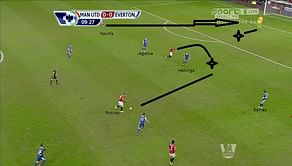 Manchester United vs Everton: A tactical analysis