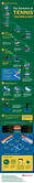 How technology has changed everything about Tennis