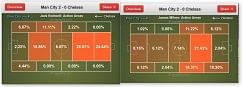 Manchester City vs Chelsea: Why Chelsea lost it - A tactical analysis