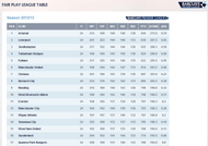 Just another reason we love Arsenal