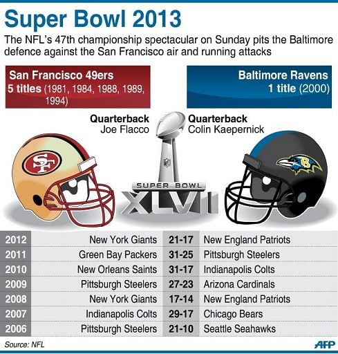 Super Bowl 2013