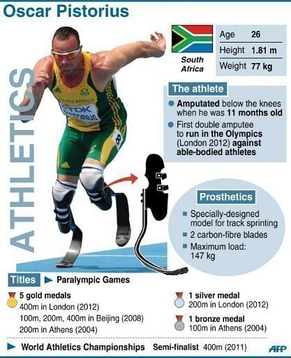 Profile of South African sprinter Oscar Pistorius
