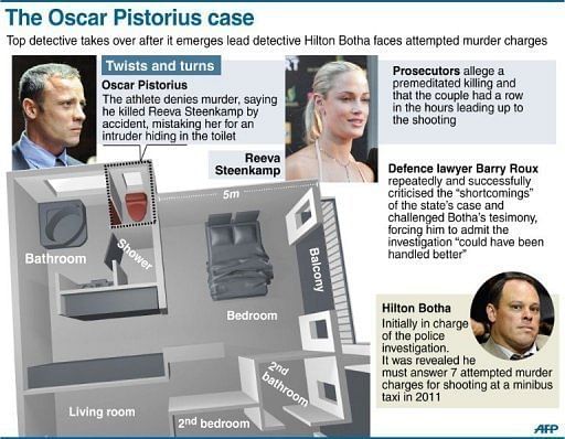 Plan of Oscar Pistorius&#039;s house where the fatal shooting of his girlfriend Reeva Steenkamp took place on February 14