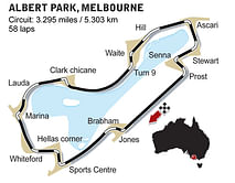 Australian Grand Prix in stats
