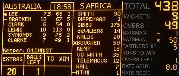 872 runs, 13 wickets and a crazy little thing called love