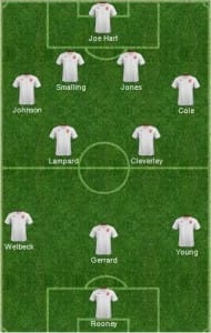 England's possible 2014 lineup