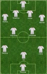 England's possible side in 2016