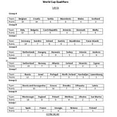 World Cup Qualifiers - Current points table