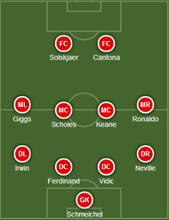 United best XI