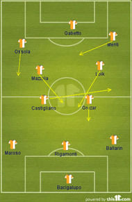 Movements of players in a formation change from the 3-4-3 to the 4-4-2