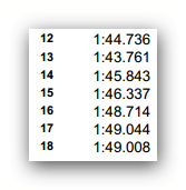 Nico Rosberg's Softer tyre heavy fuel run laptimes