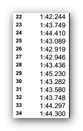 Nico Rosberg's heavy fuel run laptimes on medium tyre
