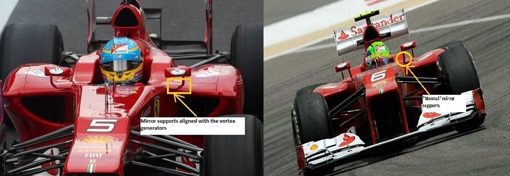 Formula One Mirrors Form And Function
