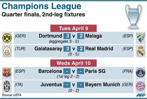 Champions League Champions League