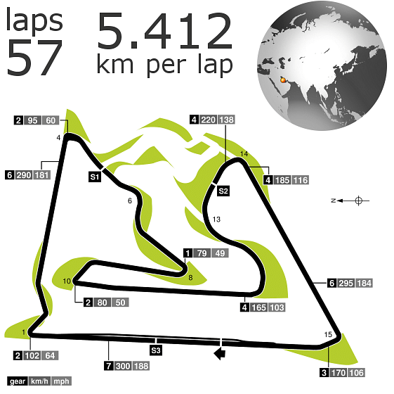 Bahrain Grand Prix In Stats 