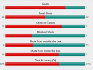 Chelsea vs FC Basel (European Cup Semi Final) - As it happened
