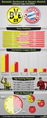 Infographic: Champions League Final - Borussia Dortmund vs Bayern Munich
