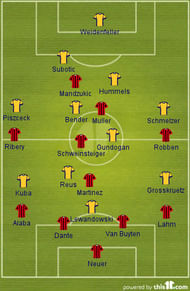 Bayern's average position when not in possession of the ball.