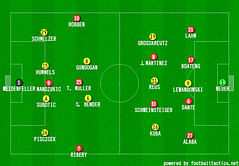 Dortmund 1-2 Bayern: Tactical Analysis