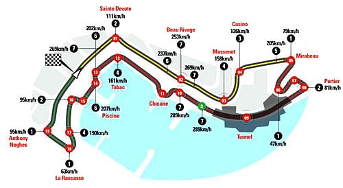 Monaco GP: Pre-Race Feature - Rosberg takes his 4th pole