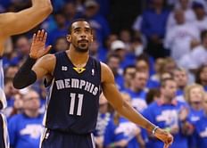 NBA: Grizzlies rally to beat Magic