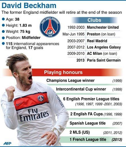 Playing history of David Beckham, who has announced plans to retire at the end of the season