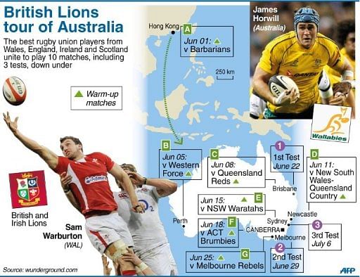 British Lions Tour of Australia