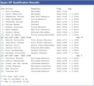 practice_classication