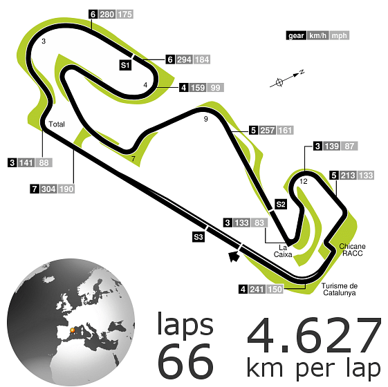 Spanish Grand Prix in Stats