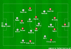 Real Madrid 1-2 Atletico Madrid: Tactical Analysis