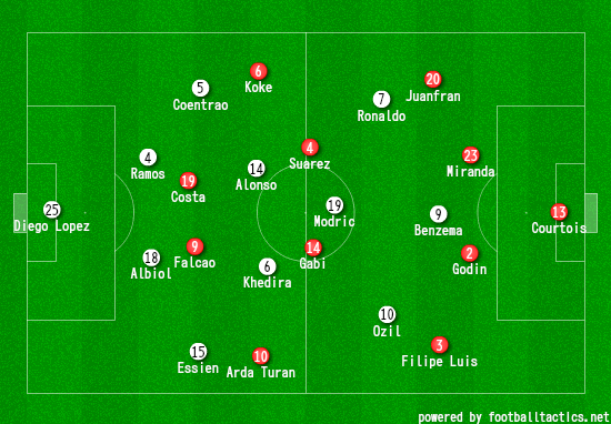 Real Madrid 1-2 Atletico Madrid: Tactical Analysis