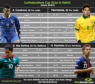 Infographic: Confederations Cup - Ones to watch