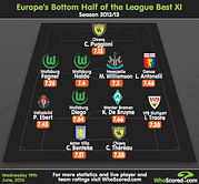 Infographic: Europe's bottom half of the league Best XI