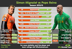 Video: Simon Mignolet welcomes Reina competition at Liverpool