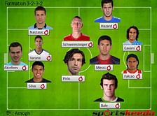 Football Fantasy XI - A Dream team with a twist - Team 7